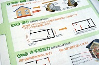 静岡県Ｈ１８年　木造住宅の耐震・リフォームの事例　　より　　（その１）