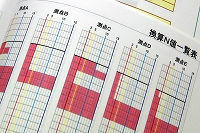 地盤調査データー　換算Ｎ値一覧表