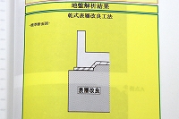 地盤調査解析報告　乾式表層改良工法