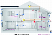 計画換気システムイメージ図