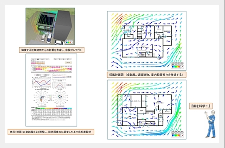 風を科学！