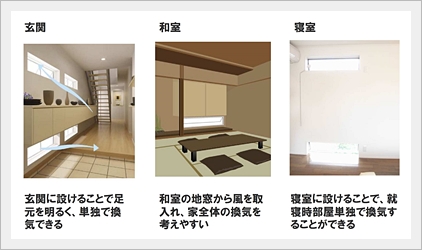 温度差を利用した換気方法