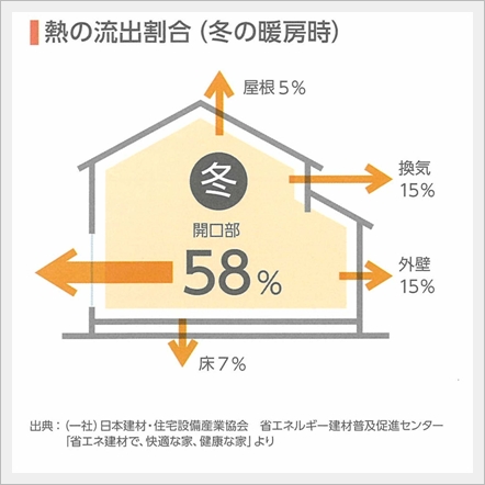 %e7%86%b1%e3%81%ae%e6%b5%81%e5%87%ba%e5%89%b2%e5%90%88%e3%80%80%e5%86%ac%e7%b7%a8