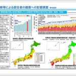 断熱　と　健康 450