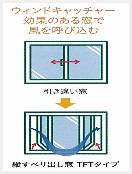 暑い夏も 風通し良く窓リフォームで快適に暮らそう 静岡発 笑顔が浮かぶ家づくりブログ