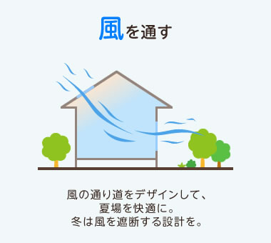 風を通す