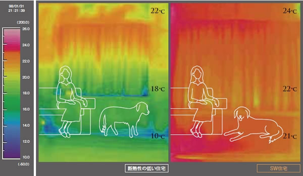 断熱性能の比較