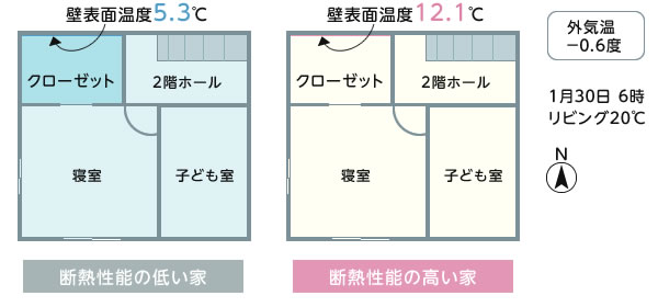 断熱性能の比較