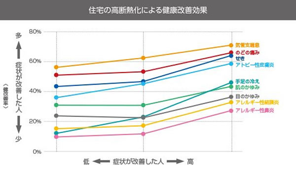 断熱性能