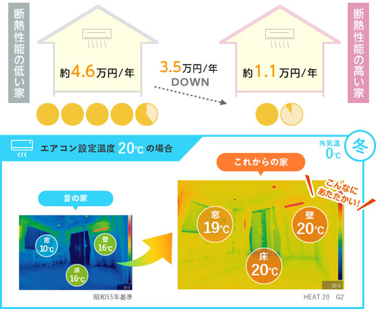 断熱性能の高い家