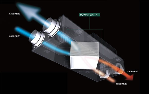 24時間換気システム