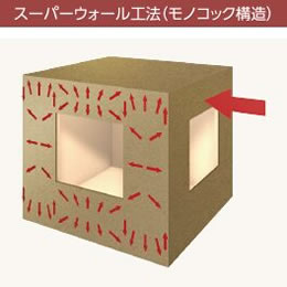 スーパーウォール工法モノコック構造