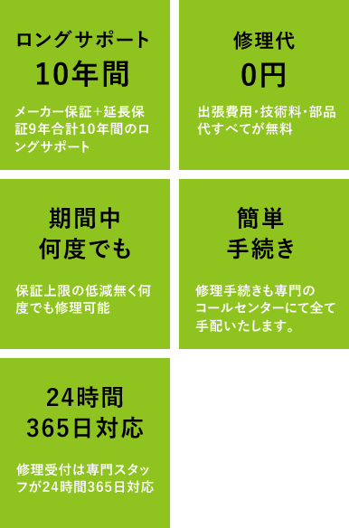 延長保証5つのポイント